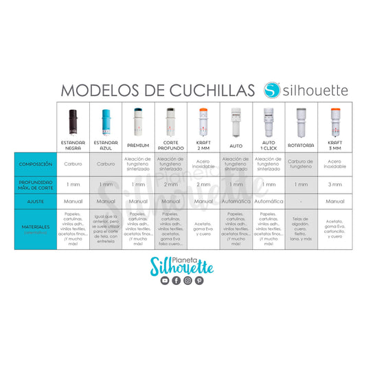 Cuchilla Silhouette Premium