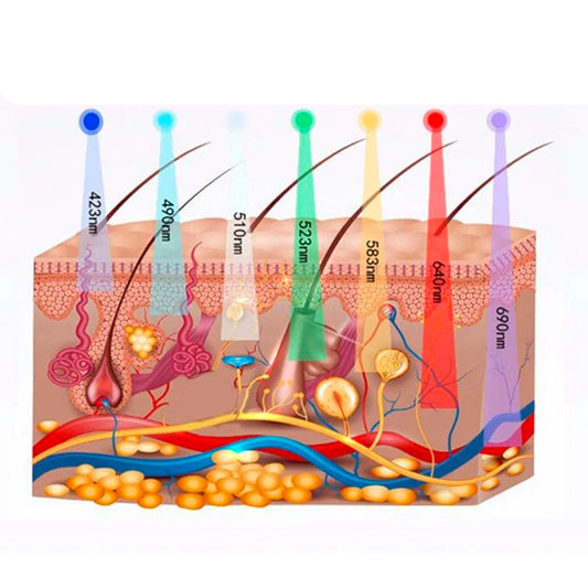 Cabina de fototerapia OMEGA 4 Colores