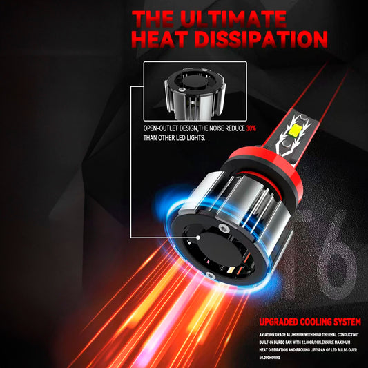 Kit Luces Turbo Led R12. 280w 28.000 Lm Reales Con Canbus