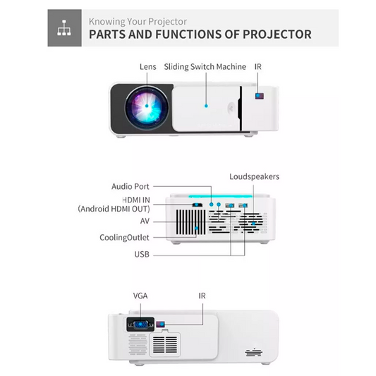 Mini Proyector Portatil Full Hd Led Wifi Miracast Hdmi Usb