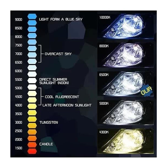 Kit Turbo Led H1 H3 H4 H7 H11 H13 9005 9006 880 Chip S1