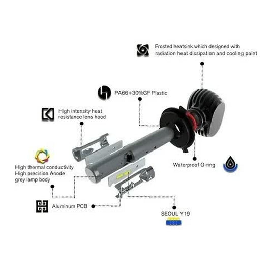 Kit Turbo Led H1 H3 H4 H7 H11 H13 9005 9006 880 Chip S1