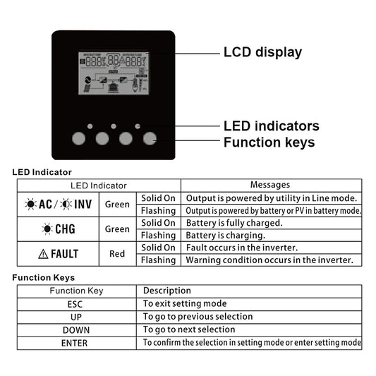 Inversor Cargador Hibrido Onda Pura 3000w 24w Pwm 50a