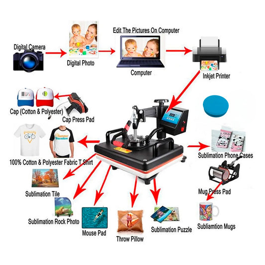 Máquina De Sublimación 8 En 1 Estampadora Sublimadora
